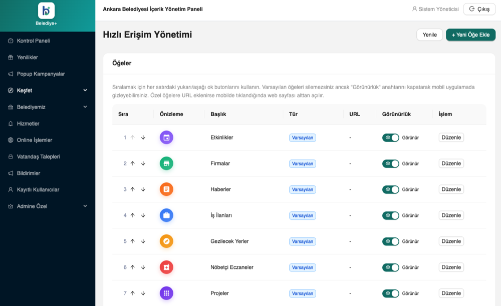 Belediye+SuperApp yönetim paneli gösterge ekranı